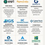 GIS Companies in India