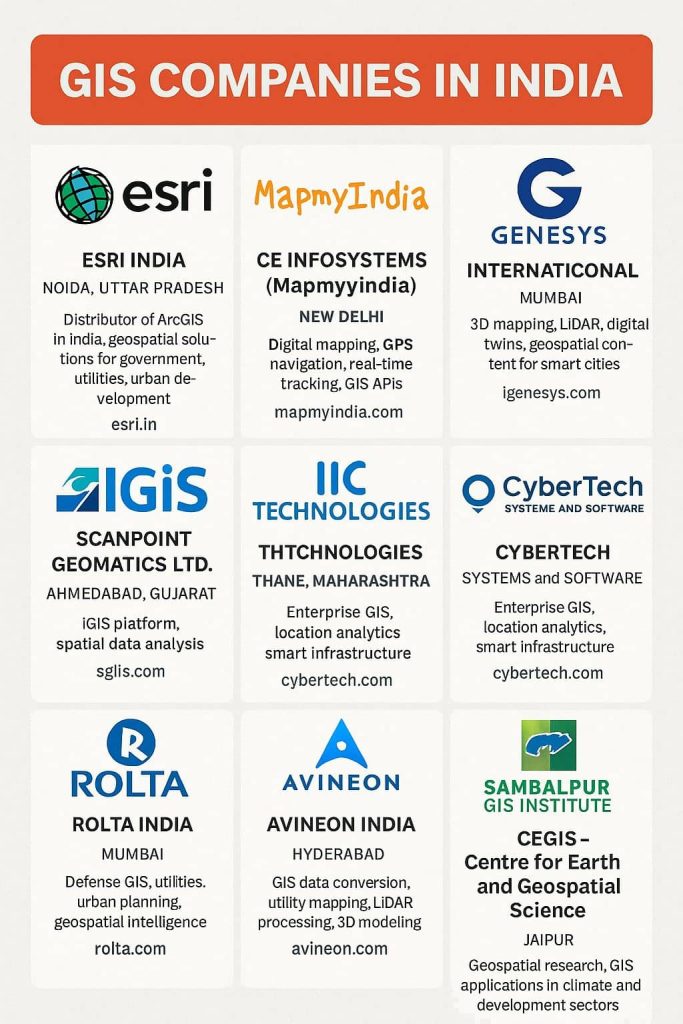 GIS Companies in India