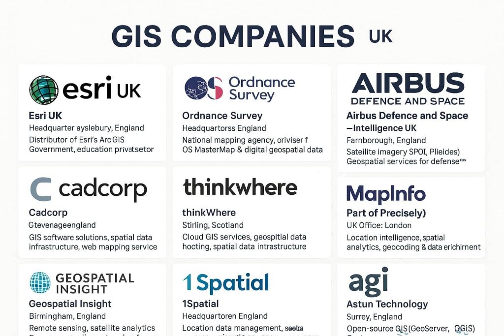 GIS Companies in UK