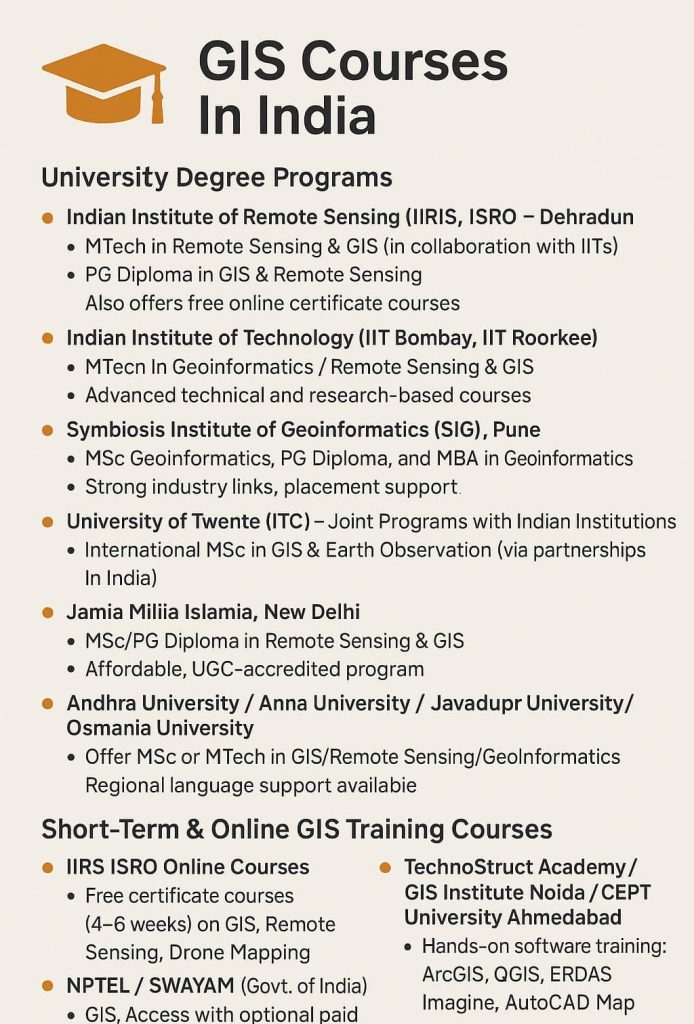 gis courses in india