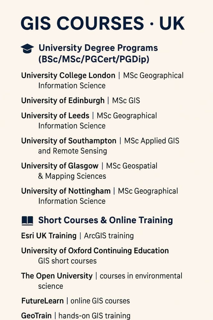 gis courses in uk