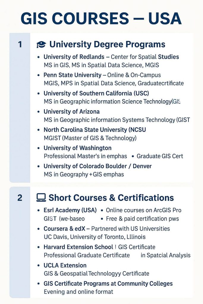 GIS courses in USA