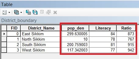 data join table