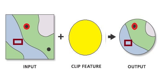 clip tool