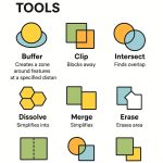 Geoprocessing Tools