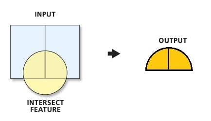 intersect tool