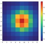 Heatmap