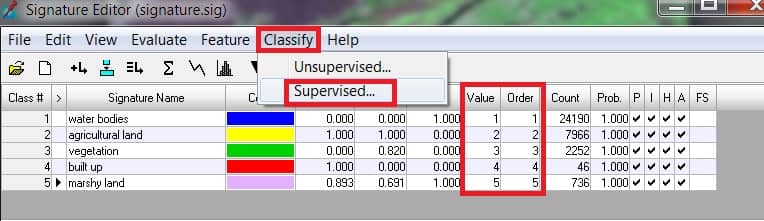 classify supervised