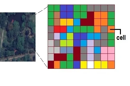 Raster data models