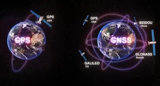 GNSS vs GPS