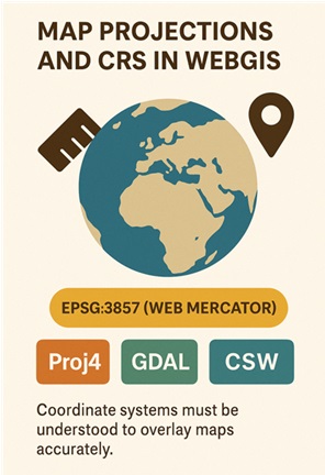 Map Projections and Coordinate Reference Systems in WebGIS