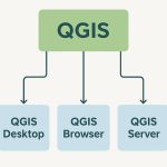 QGIS components