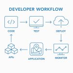 arcgis developer workflow
