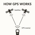 how does gps work