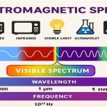 Electromagnetic Spectrum