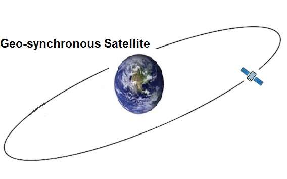 Geo-synchronous Satellite