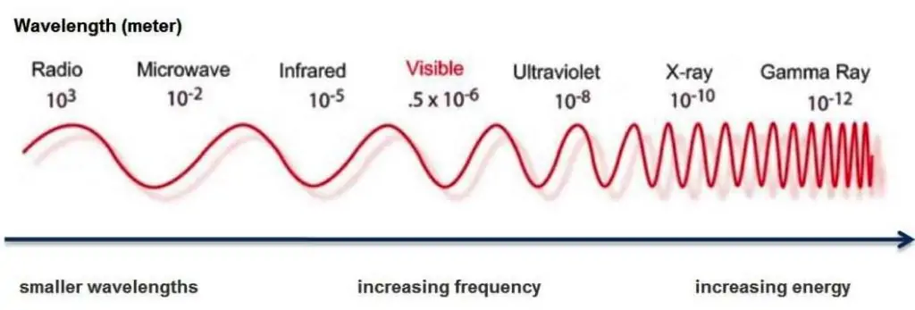 what-is-electromagnetic-spectrum-ems-waves-gisrsstudy