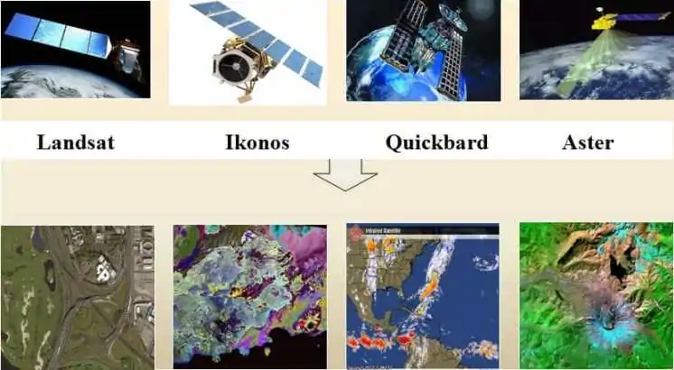 What is Remote Sensing? and How it’s Work - GISRSStudy