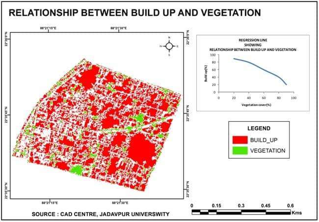 Vegetation and Build up Density Analysis 