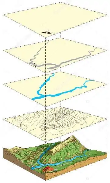 GIS Layering