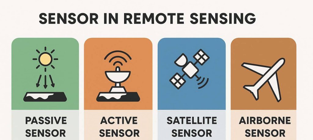 types of sensors in remote sensing