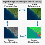 Digital Image Processing in Remote Sensing