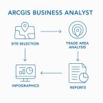ArcGIS Business Analyst