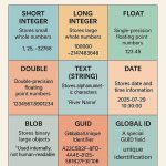 ArcGIS Field Data Types