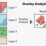 overlay analysis