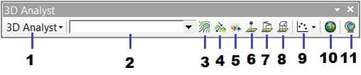 ArcMap 3D Analyst toolbar