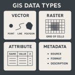 GIS Data Types