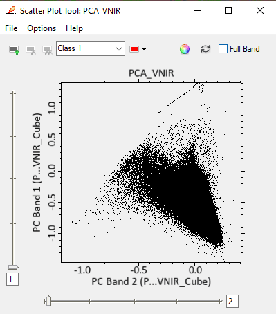 Correlation in PC band 1 and 2