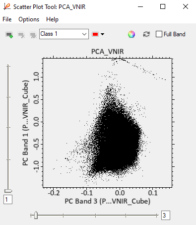 Correlation in PC band 1 and 3