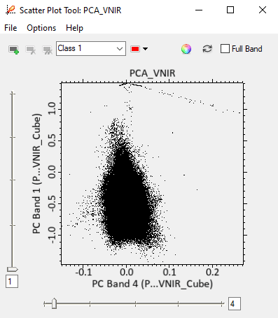 Correlation in PC band 1 and 4