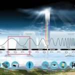 Microwave Remote Sensing