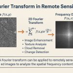 Fourier Transform Remote Sensing