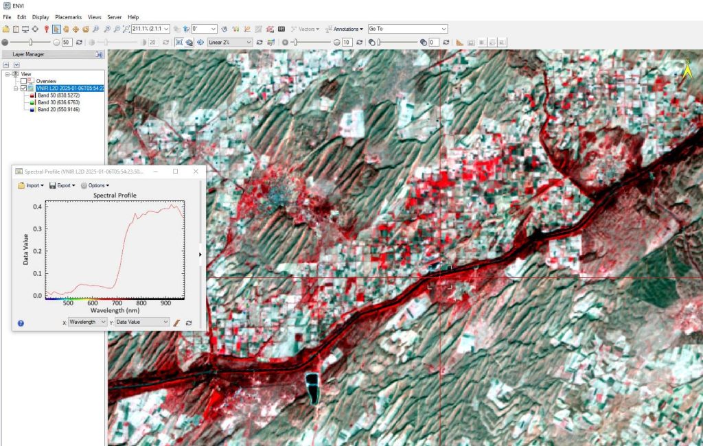 Spectral Profile curve for vegetation in VNIR
