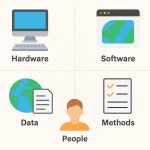 Components of GIS