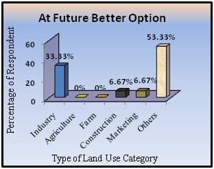 gis surveying types of land use