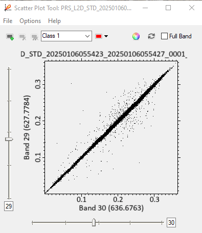 Highly correlated band 29 and 30