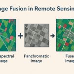 image fusion in remote sensing