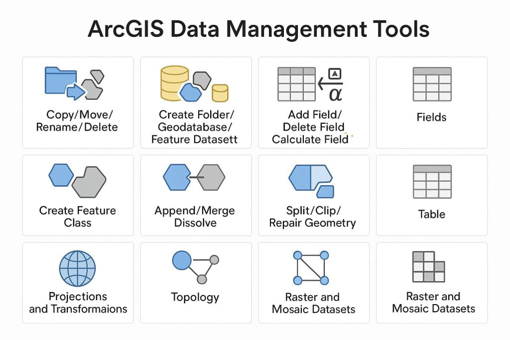 ArcGIS Data Management Tool