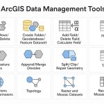 ArcGIS Data Management Tool