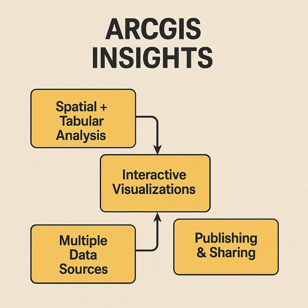 ArcGIS Insights