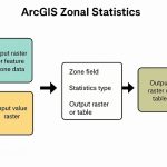 ArcGIS Zonal Statistics