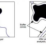 Proximity Analysis