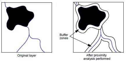 Proximity Analysis- buffer