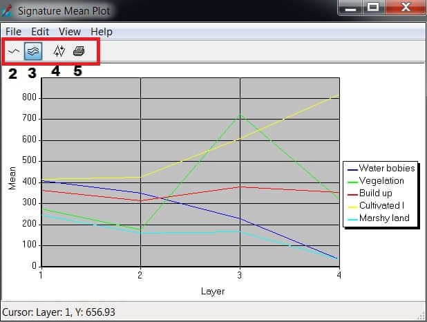 Spectral Signal/Signature