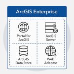 ArcGIS Enterprise