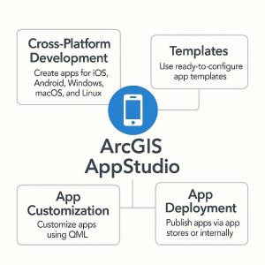 What is ArcGIS App Studio? - Download AppStudio - GISRSStudy